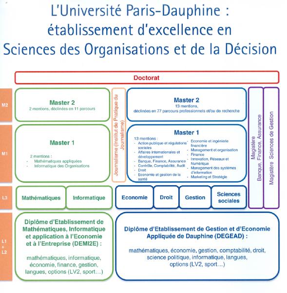 formationsdauphine_596x600