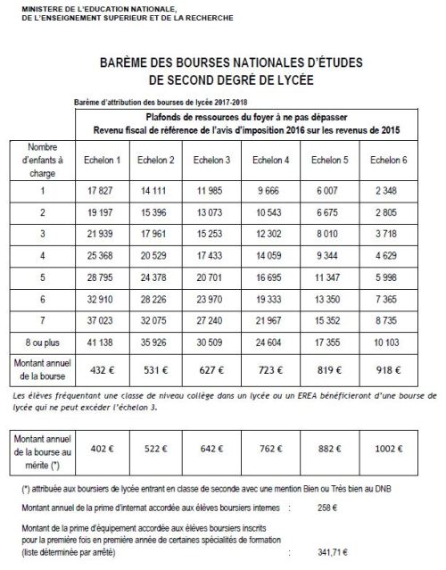 2017-2018BoursesBareme
