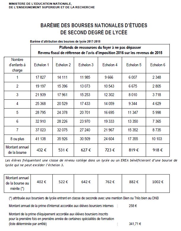 2017-2018BoursesBareme